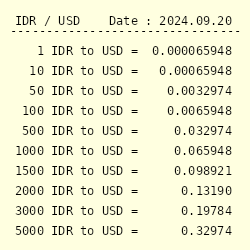 US Dollar to Philippine Peso or convert USD to PHP