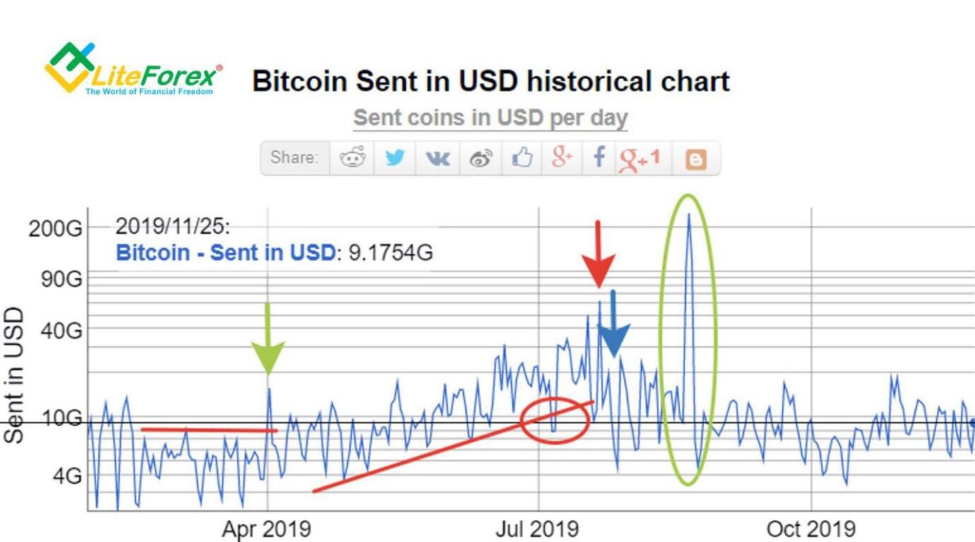 [Busting] Myth Of Bitcoin HYIPs | Beginner's Guide