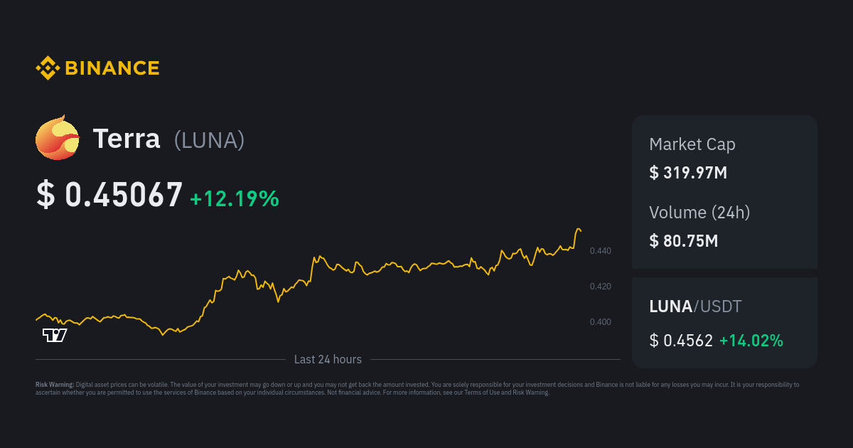 Convert LUNA to INR - Terra to Indian Rupee Converter | CoinCodex