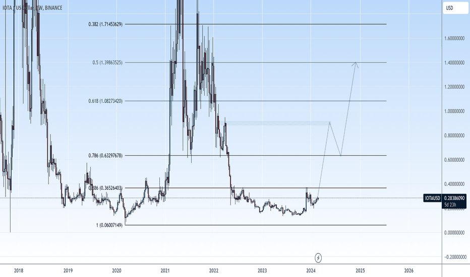 IOTA Price Today - MIOTA to US dollar Live - Crypto | Coinranking