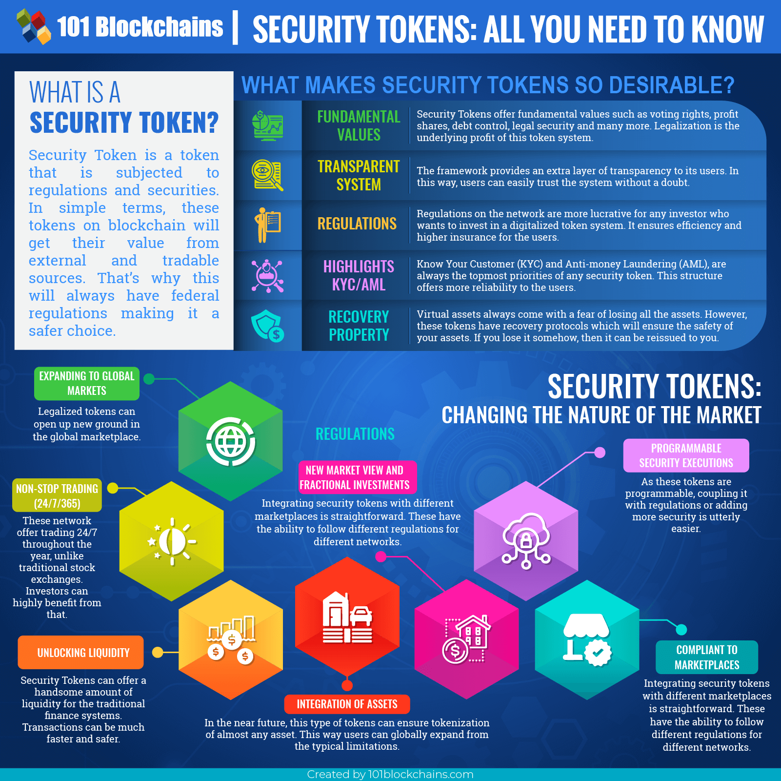 Security token - Wikipedia