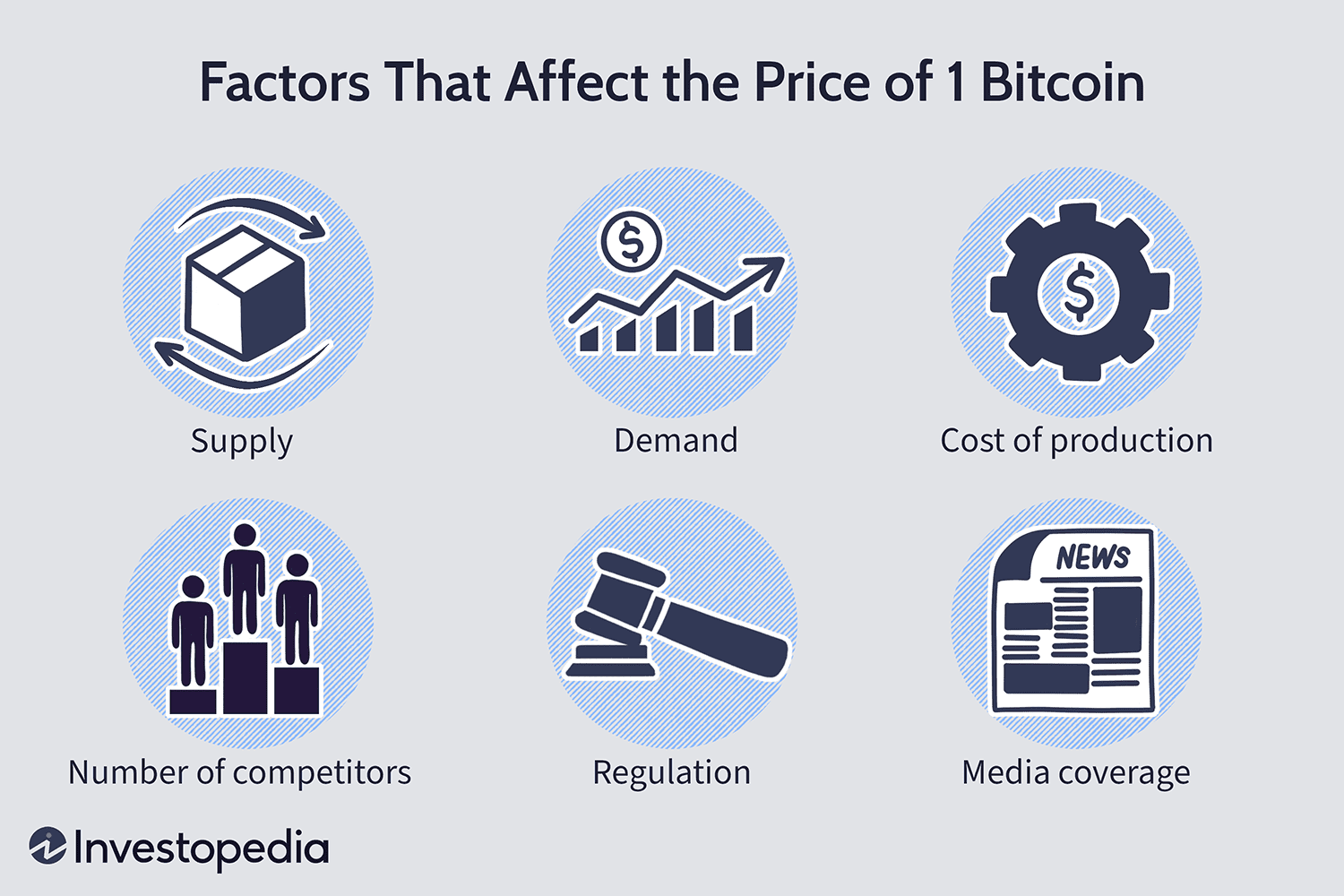 How Much Can You Make Mining Bitcoin in - MiningStore | Bitcoin Mining and Management