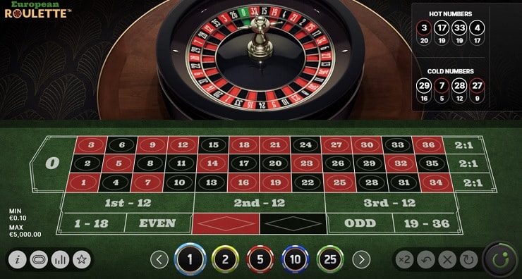 5 Best Winning Roulette Strategies Explained | Macau Casino