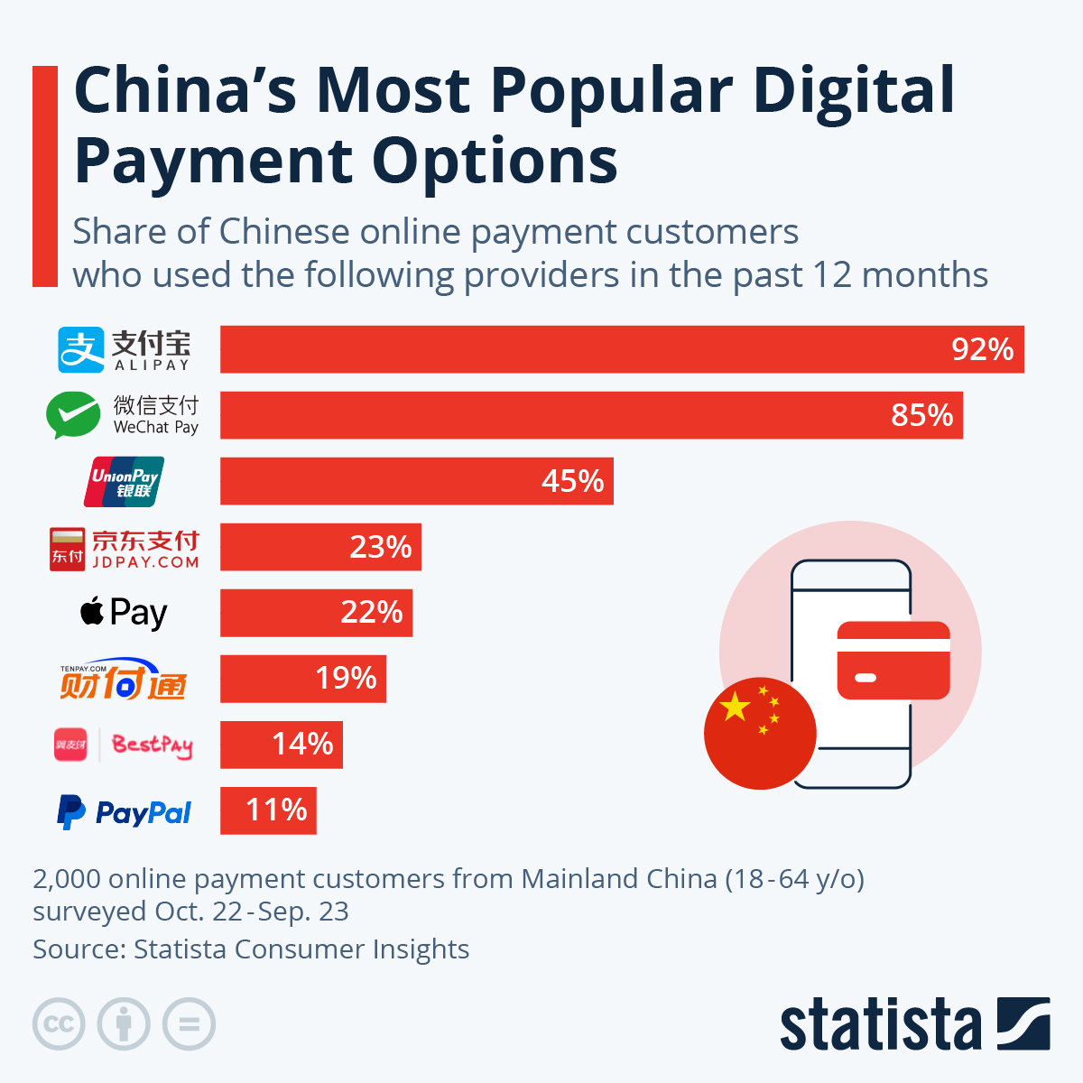 PayPal Alternative Payment Methods Agreement