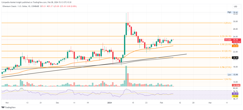 Ethereum Classic (ETC) Price Prediction , , - CoinWire