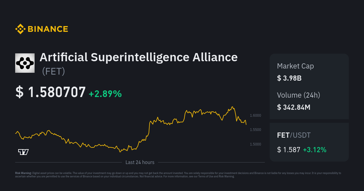 FETUSDT Charts and Quotes — TradingView