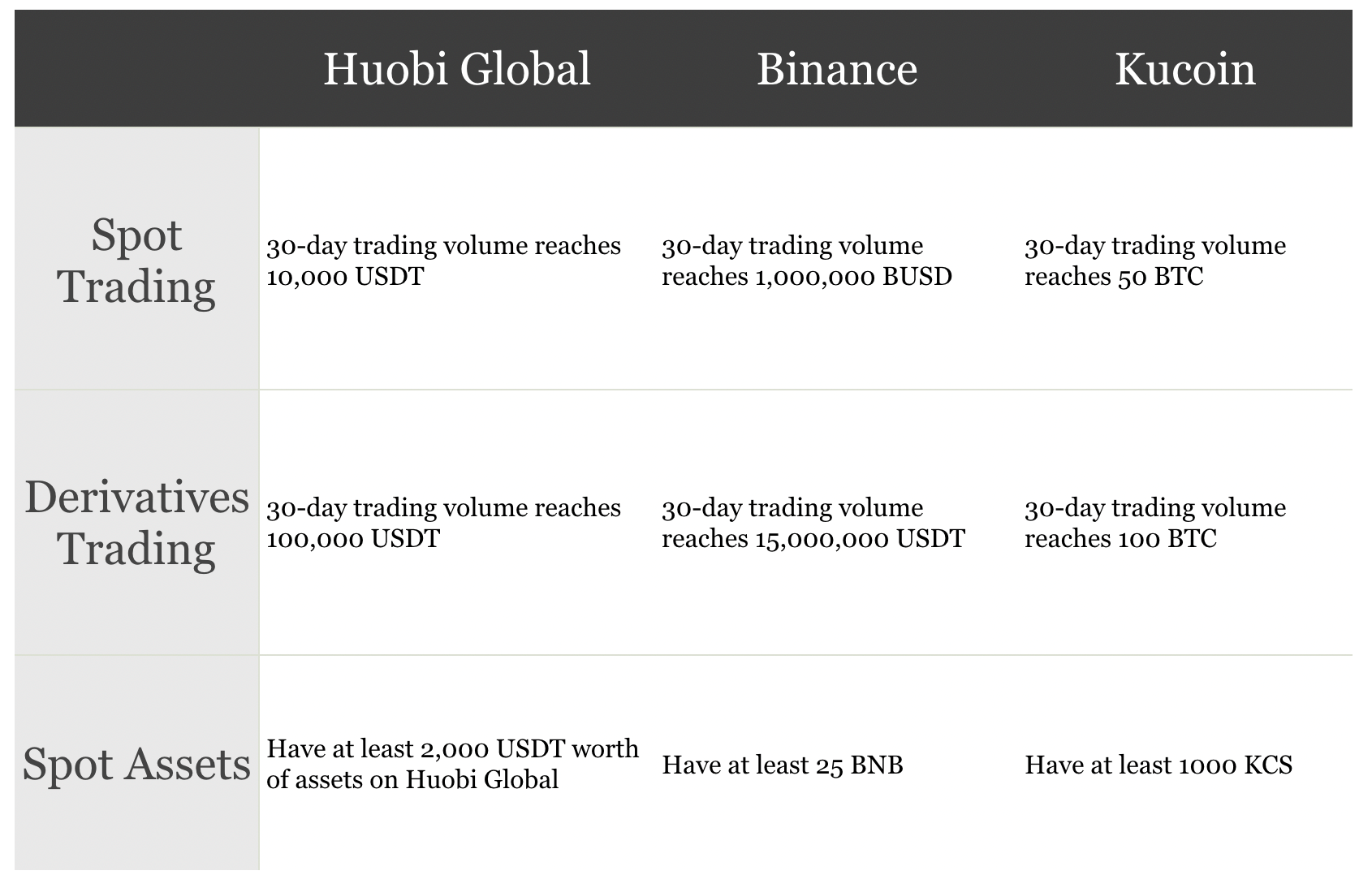 Huobi Global: Withdrawal Fees Compared () | bitcoinlog.fun