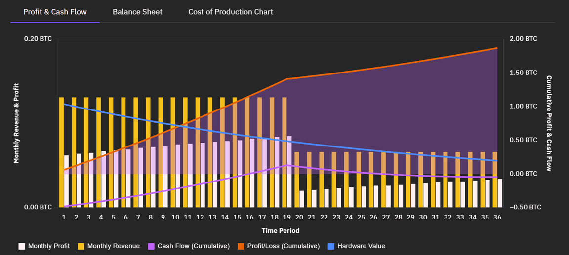 Profitability Calculator | NiceHash