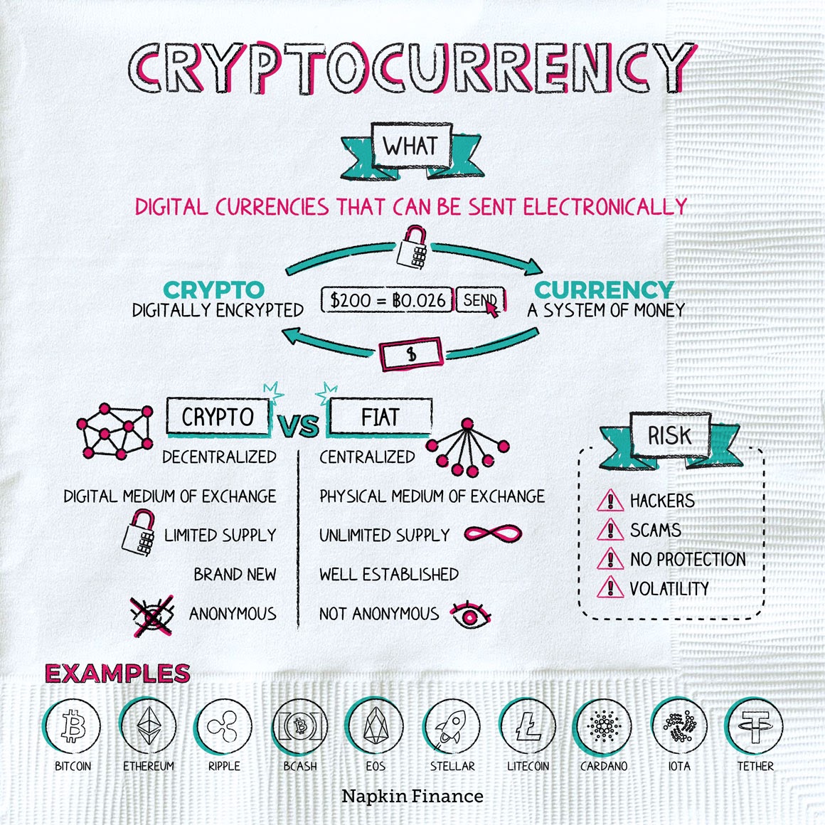 Is Crypto Safe? What You Need to Know