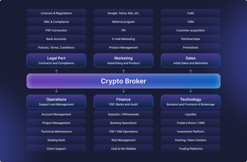 Cryptocurrency Forex Brokers