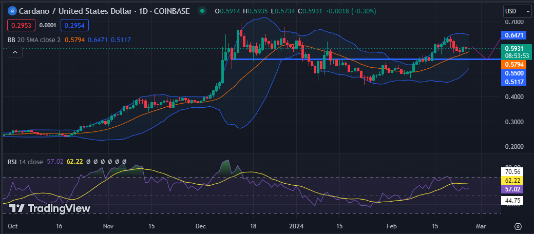 Cardano Price Prediction , , - Coinnounce