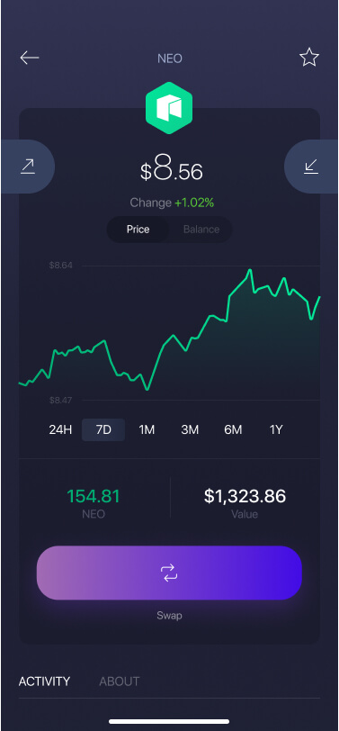 How to do your Neon Wallet Taxes | CoinLedger