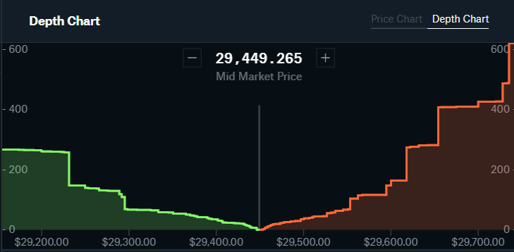 The Best Charting Tools For Crypto Traders | CoinLedger