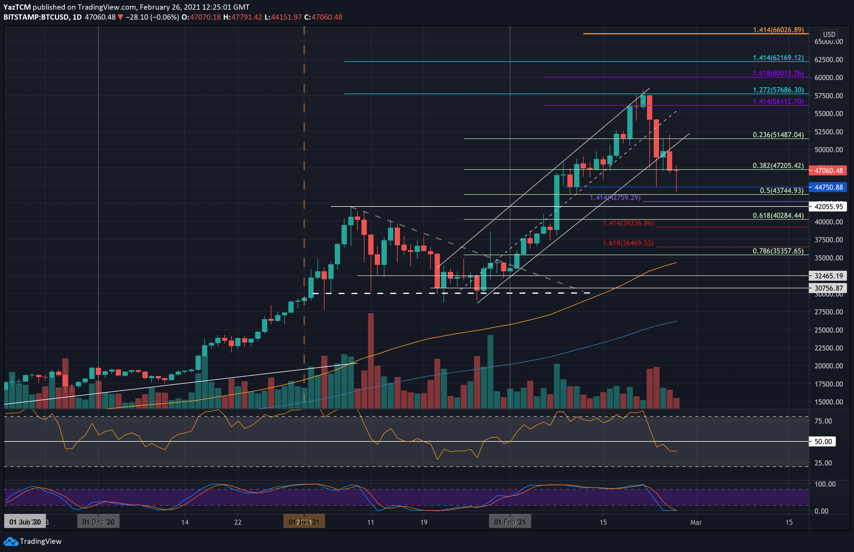 Bitcoin price today, BTC to USD live price, marketcap and chart | CoinMarketCap