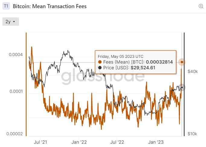 I’m sending bitcoin (BTC), what is the miners fee? - Bitonic