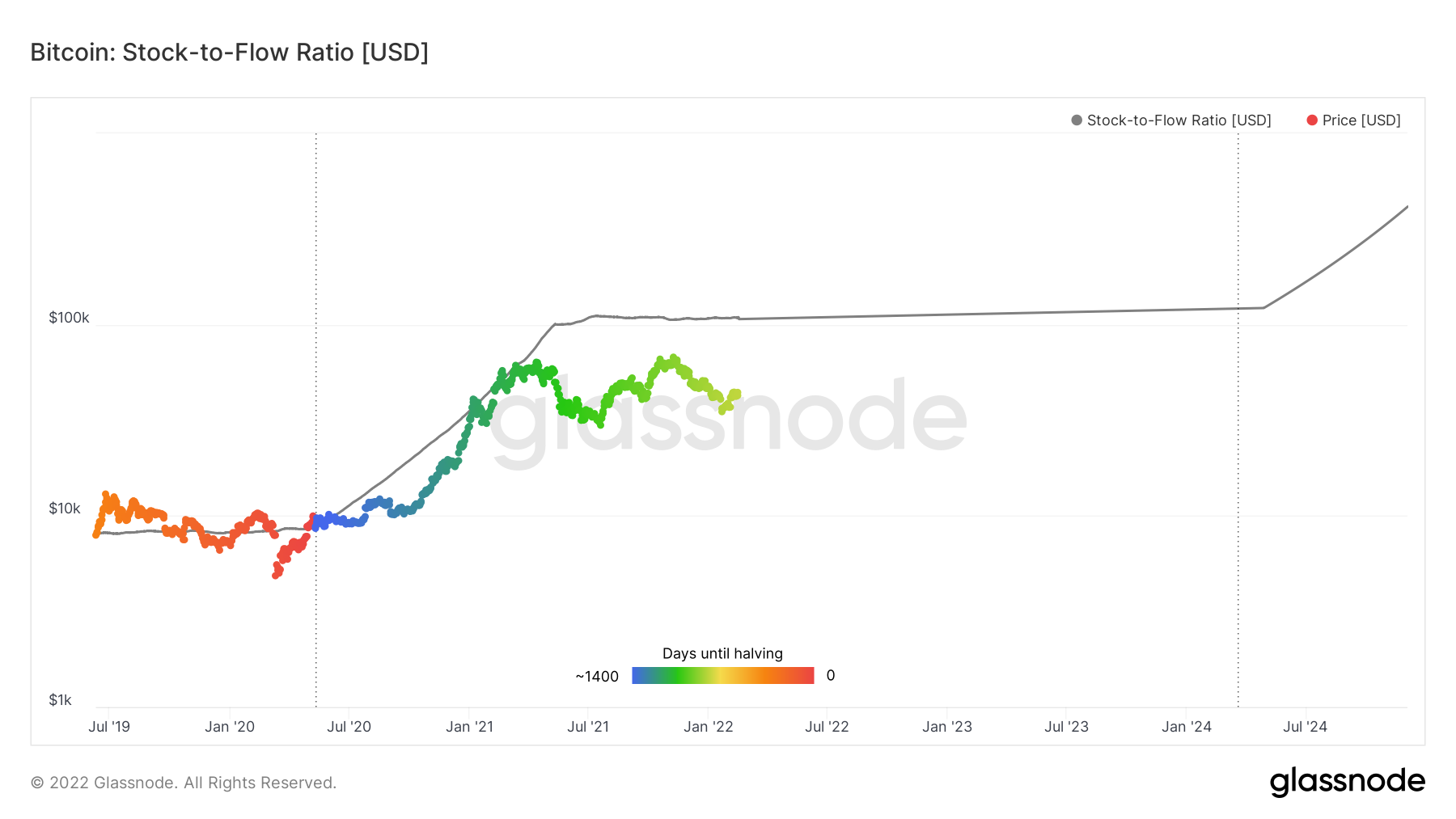 Bitcoin price prediction for 