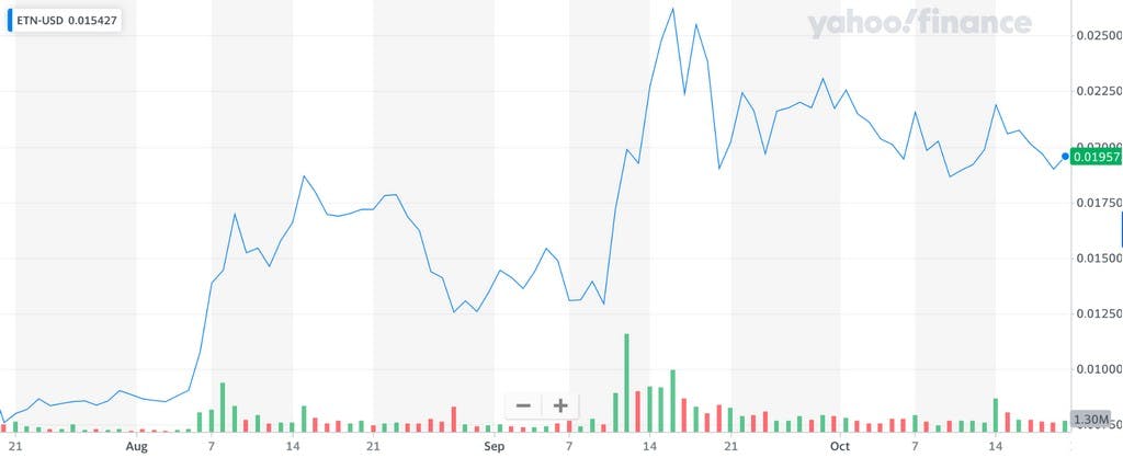 Electroneum price today, ETN to USD live price, marketcap and chart | CoinMarketCap