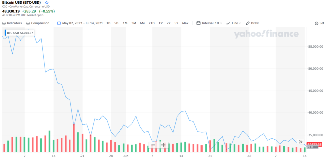 Yahoo fianciel stock chart doesn't work anymore! - Desktop Support - Brave Community