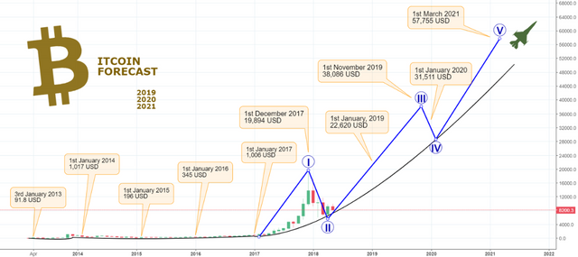 Effect of twitter investor engagement on cryptocurrencies during the COVID pandemic - PMC