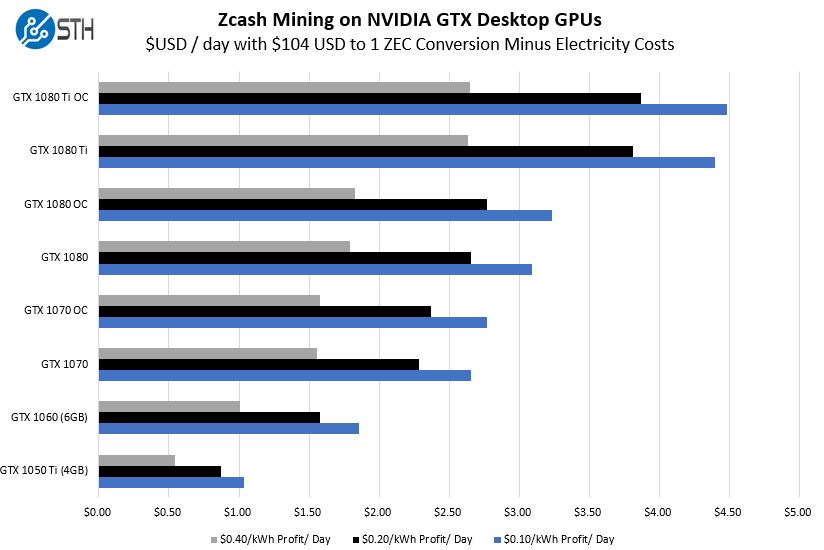 ZCash (ZEC) Mining Calculator & Profitability Calculator - CryptoGround