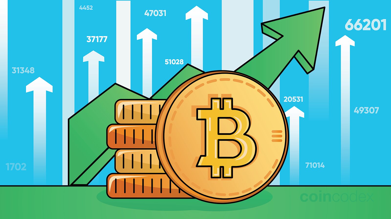 BITCOIN (BITCOIN) Price Prediction , – | CoinCodex