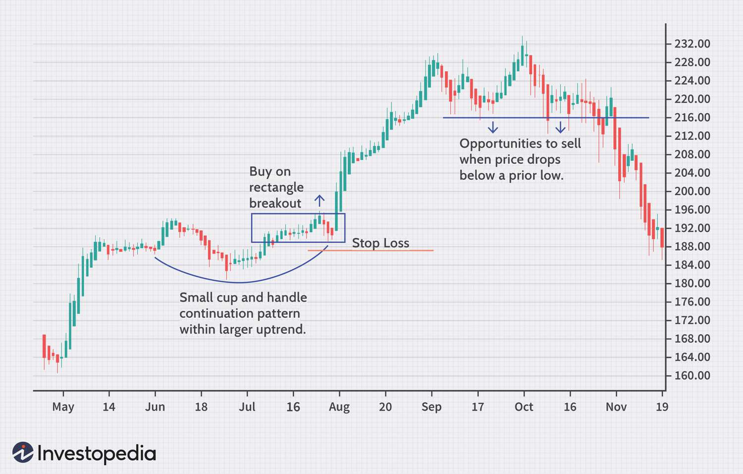 Is Swing Trading More Profitable than Long-Term Trading?