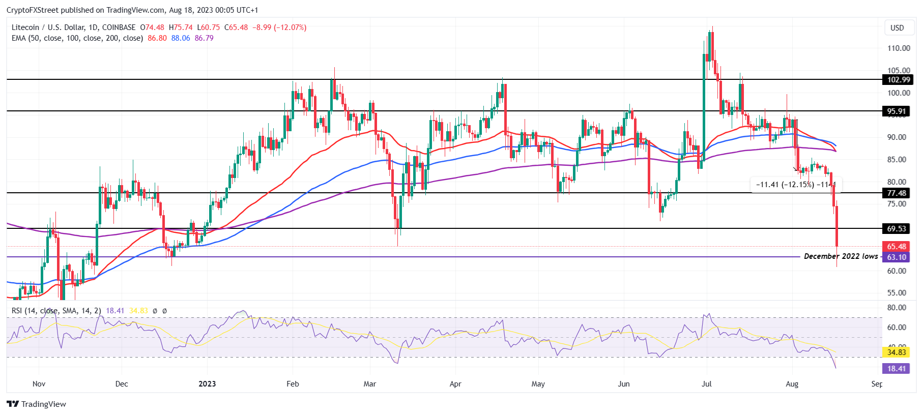 LTCBTC - Litecoin / Bitcoin Cryptocurrency Price History - bitcoinlog.fun