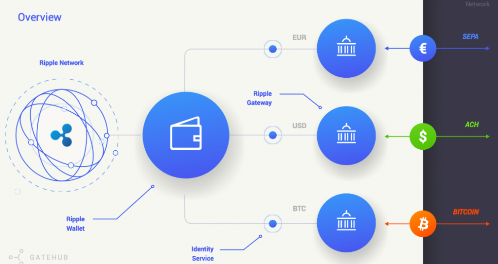 Understanding Ripple, XRP and the SEC Suit