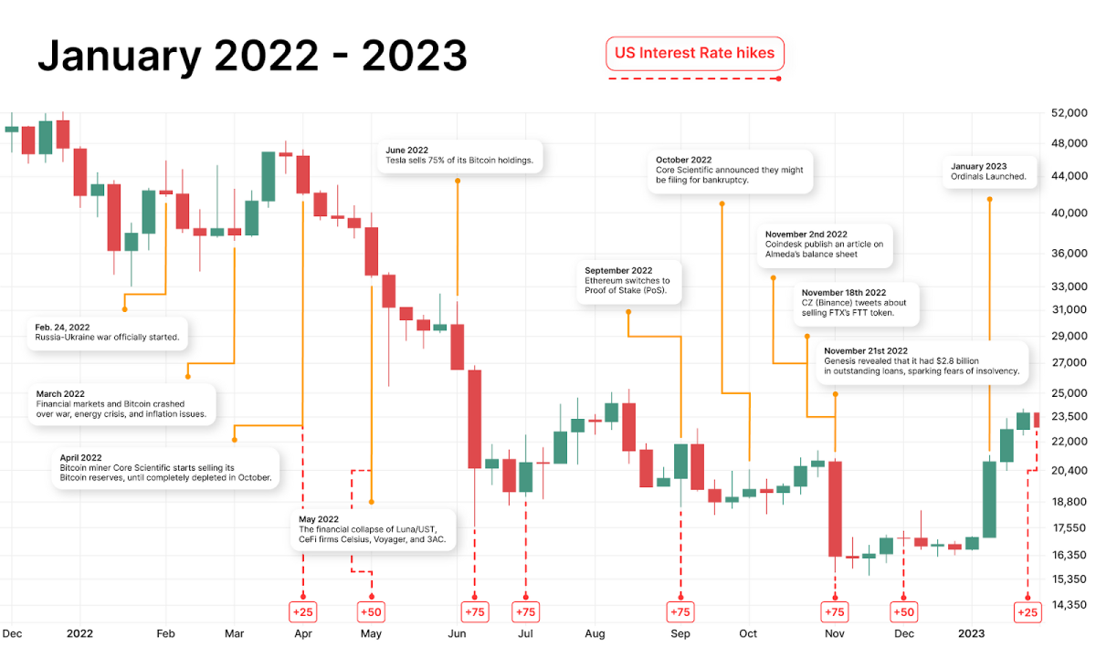 Bitcoin Price History | BTC INR Historical Data, Chart & News (5th March ) - Gadgets 