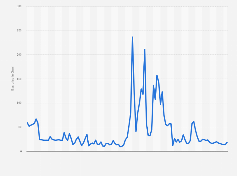 Ethereum Historical Dataset | Kaggle