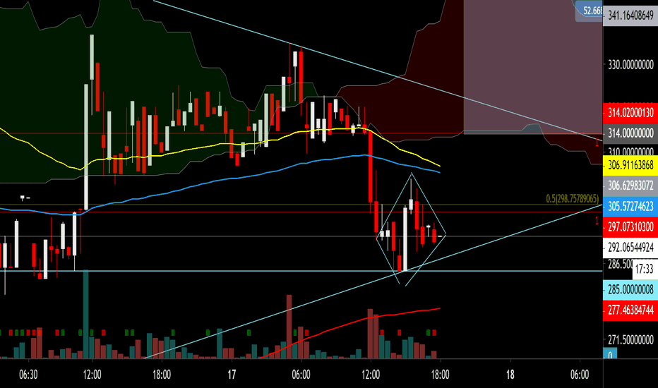 Bitcoin SV BCHSV to Tether USD Exchange / Buy & Sell Bitcoin / HitBTC