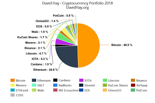 12 Best Crypto Portfolio Tracker Apps in (Tested)