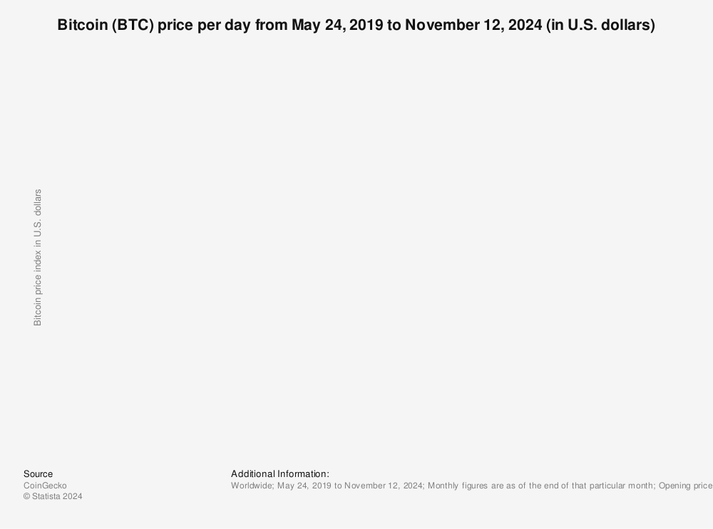 Bitcoin Price History | BTC INR Historical Data, Chart & News (2nd March ) - Gadgets 