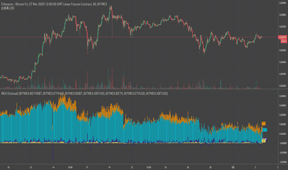 Bitmex futures Trading Volume, Open Interest, and Derivatives Data Analysis | CoinGlass