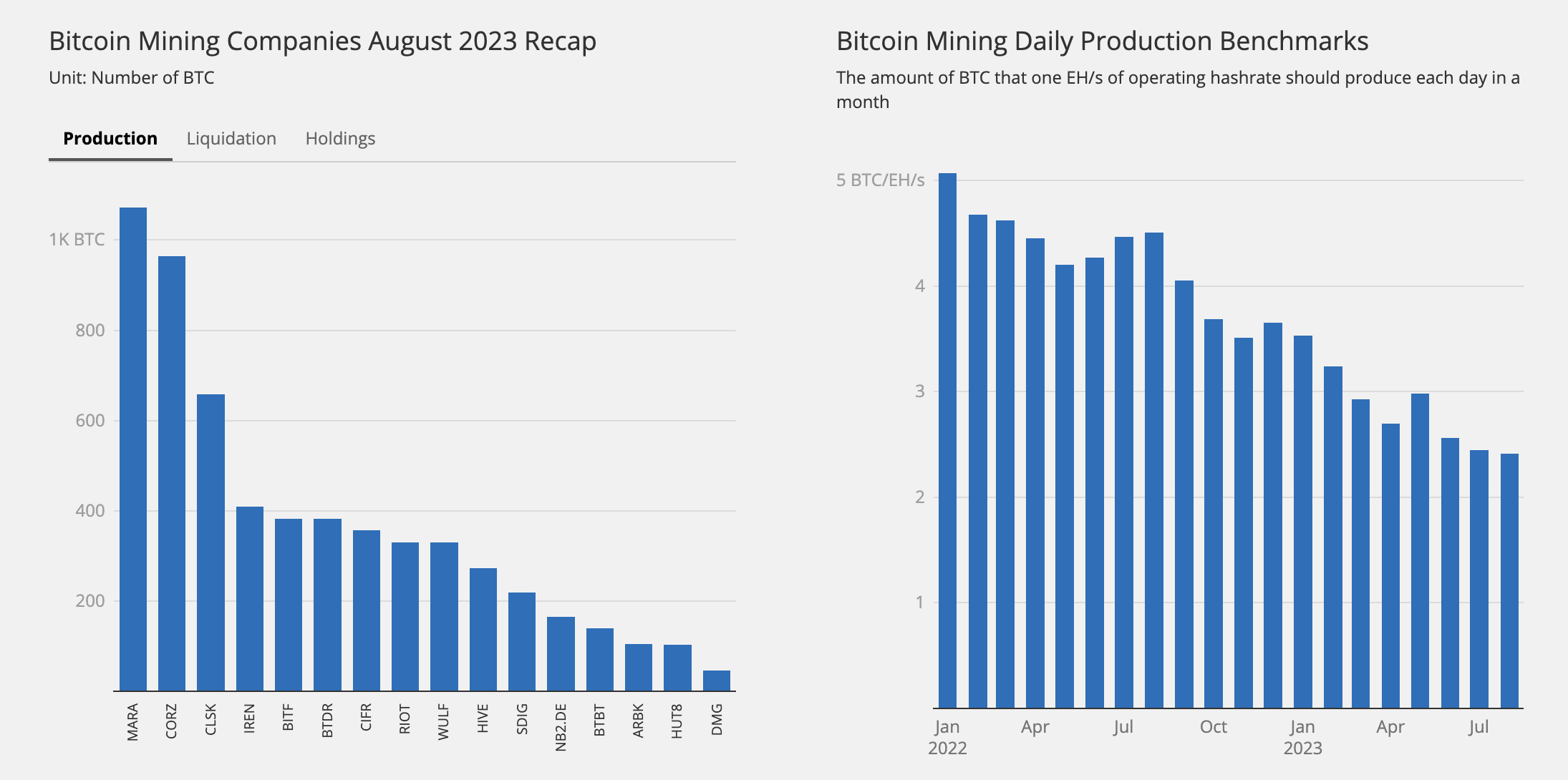 Miner Profitability | Mining Calculator | BT-Miners