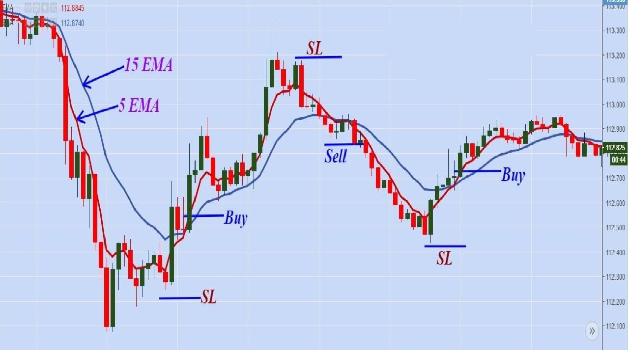 Forex Scalping: The Quick-Fingered Strategy Explained | Skrill