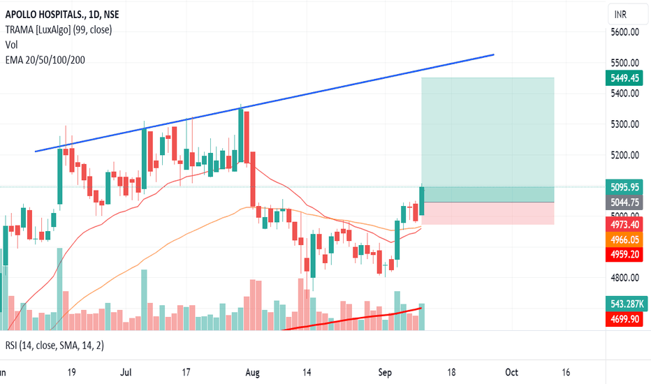 Apollo Price (APL), Market Cap, Price Today & Chart History - Blockworks