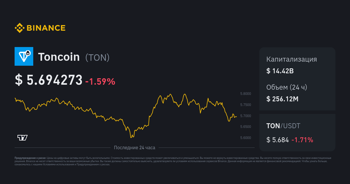 Convert Toncoin to Russian Ruble