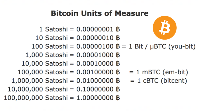 BTC to USD | How much is Bitcoins in USD