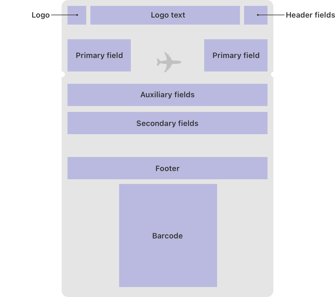 Wallet Overview - Apple Developer