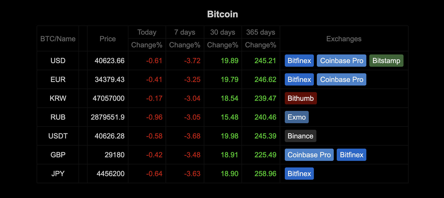 Cryptocurrency Alerting - Bitcoin, Crypto & Stock Alerts App