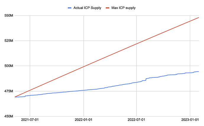 Internet Computer price today, ICP to USD live price, marketcap and chart | CoinMarketCap