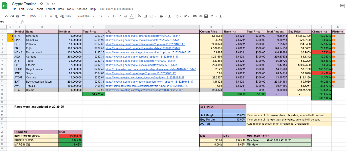 Best Free Cryptocurrencies Portfolio Tracking Spreadsheet - Hongkiat