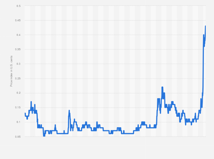 Continuum World price today, UM to USD live price, marketcap and chart | CoinMarketCap