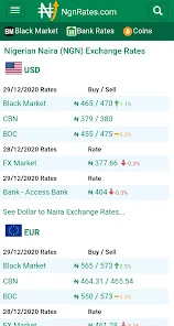 Ethereum (ETH) and Nigerian naira (NGN) Year Exchange Rate History. free currency rates (FCR)