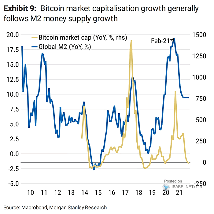 Bitcoin, What Gives It Value? | Gemini