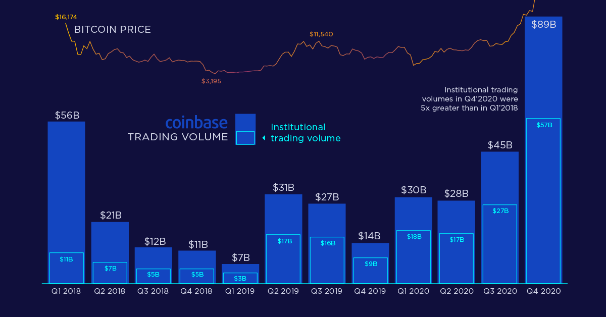 Bitcoin Trading Volume Chart - Bitcoin Visuals