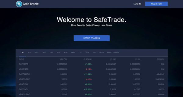 SafeTrade Exchange Overview: Introduction, Team, Fundraising and News - RootData