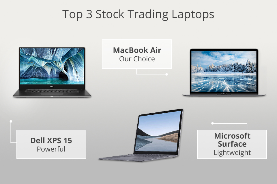 9 Best Laptop For Stock Trading | Top Picks for Traders