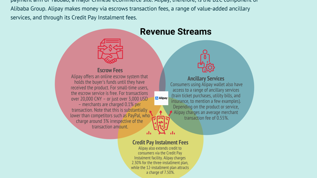 What Is Alipay? Ant's App Is Like Most Popular US Apps All in One